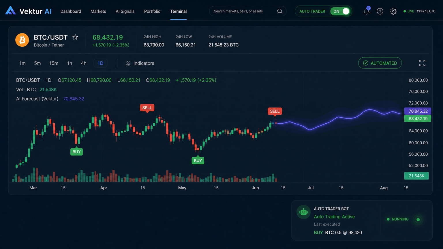 Vektur AI trading platform interface